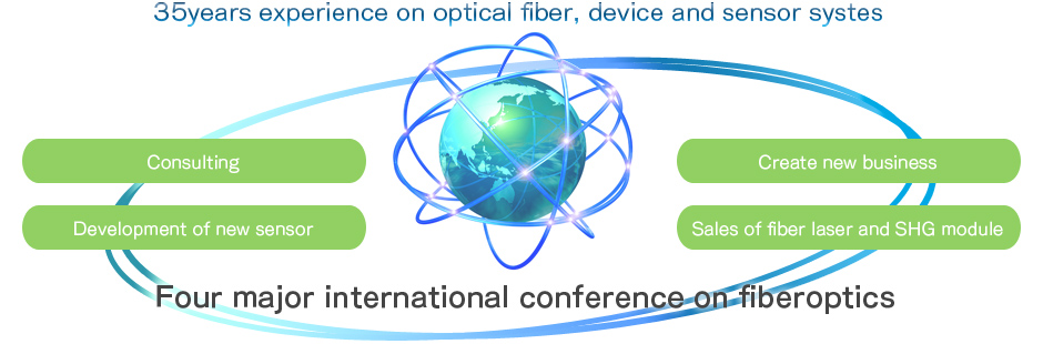 35years experience on optical fiber, device and sensor systes